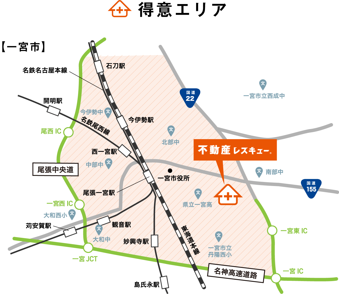 主な対エリア